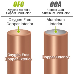 GearIT 12AWG Oxygen Free Copper OFC Speaker Cable with Banana Plug