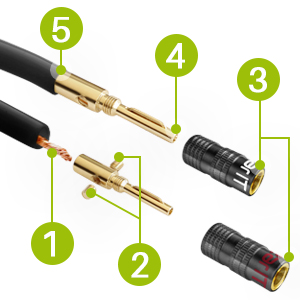 GearIT 14AWG Oxygen Free Copper OFC Speaker Cable with Banana Plug
