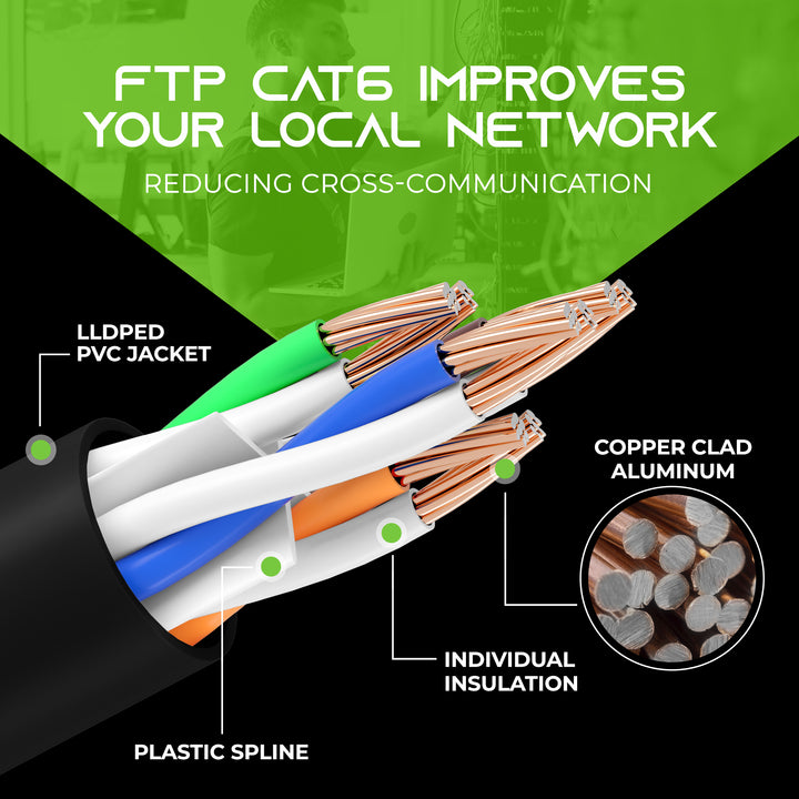 GearIT Cat6 CCA Outdoor Ethernet Cable for Direct Burial, Black - GearIT