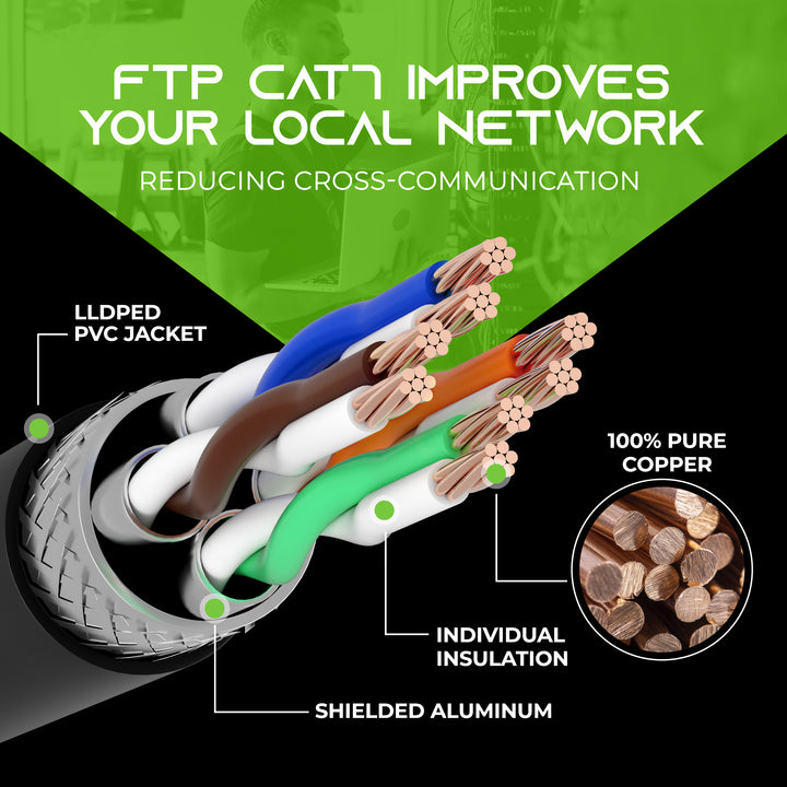 GearIT Cat7 Outdoor Ethernet Patch Cable - SFTP Shielded Foil Twisted Pair - Waterproof, Black - GearIT