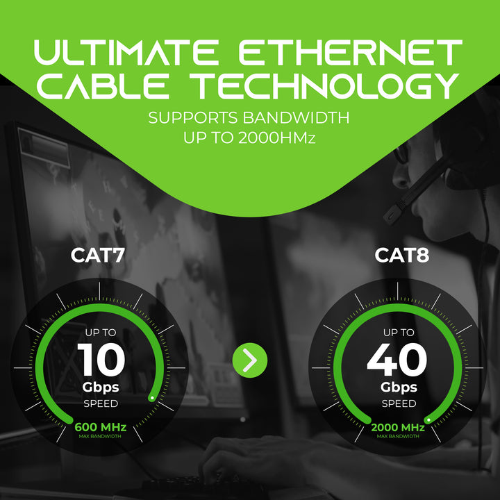 GearIT Cat8 Outdoor Ethernet Cable - Waterproof, Direct Burial, In-Ground, LLDPE, Black - GearIT