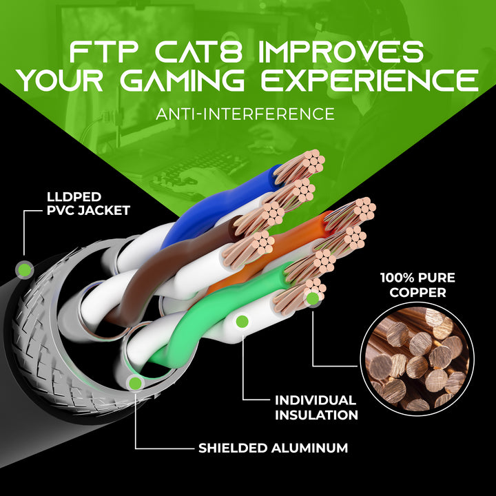 GearIT Cat8 Outdoor Ethernet Cable - Waterproof, Direct Burial, In-Ground, LLDPE, Black - GearIT