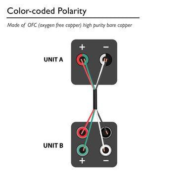 GearIT 14 AWG Direct Burial Speaker Wire 4-Conductor Bi-Wire Cables - CL3 Rated - Oxygen Free Copper (OFC), Black GearIT