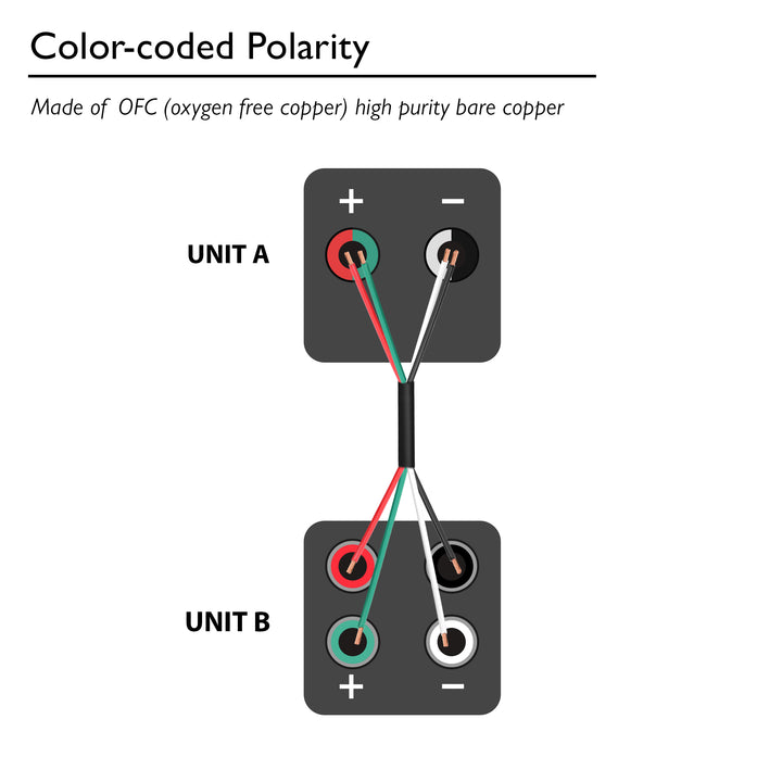 GearIT 14 AWG Direct Burial Speaker Wire 4-Conductor Bi-Wire Cables - CL3 Rated - Oxygen Free Copper (OFC), Black GearIT