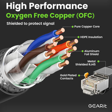 Cat6 Outdoor Ethernet Cable - 23AWG LLDPE Weatherproof Jacket S/FTP Direct Burial